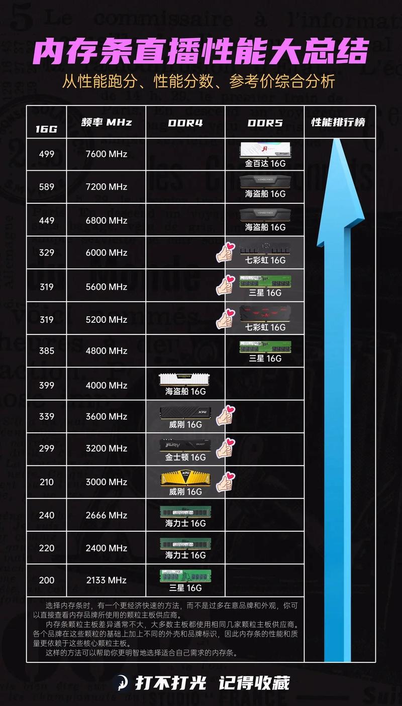 2026年装机必看:高性价比DDR5DDR4内存推荐指南-2 2026年装机必看:高性价比DDR5DDR4内存推荐指南-2