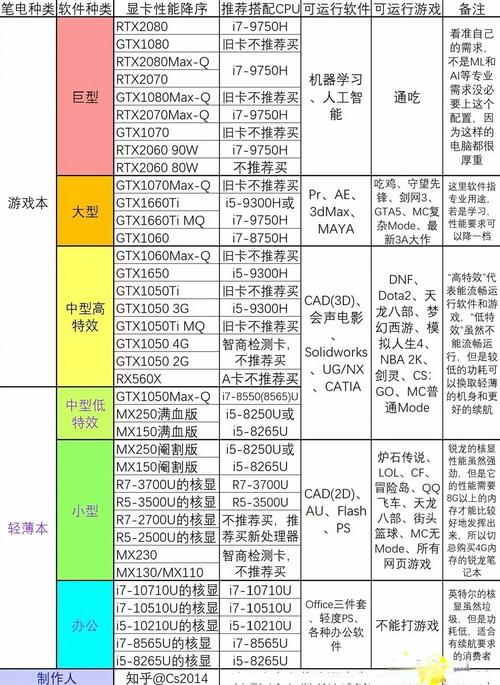 2026处理器推荐：这5款高性价比CPU闭眼入不踩坑-5