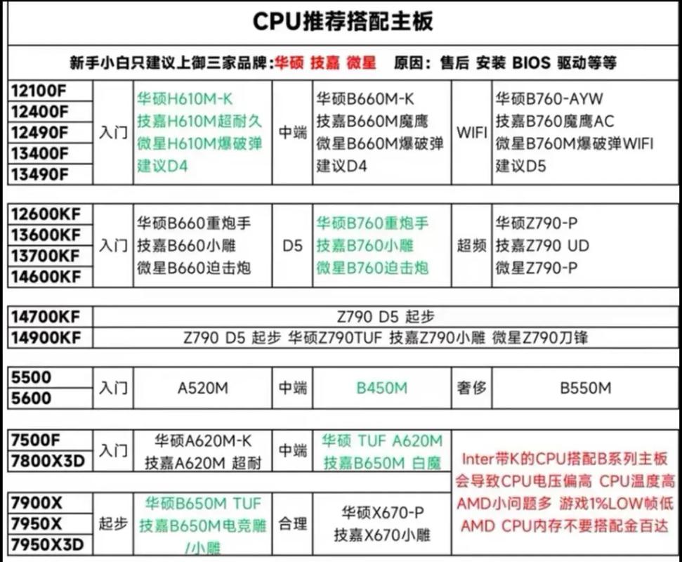 2026年CPU主板搭配避坑指南，这3个组合千万别买-3