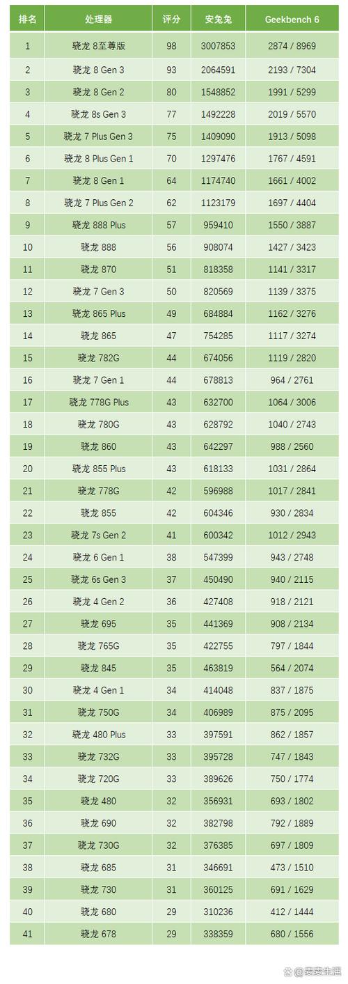 2026处理器推荐：这5款高性价比CPU闭眼入不踩坑-2