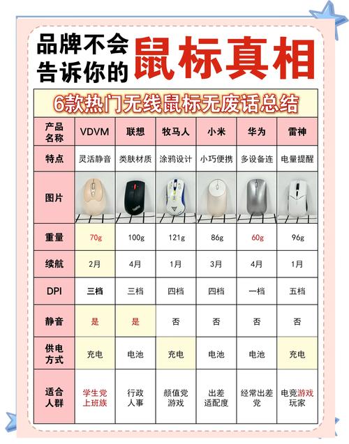 2026年鼠标选购指南：办公游戏5大核心参数避坑必看-1