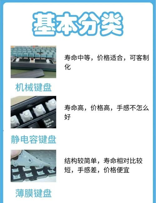 机械键盘和薄膜键盘到底怎么选？5分钟看懂核心区别