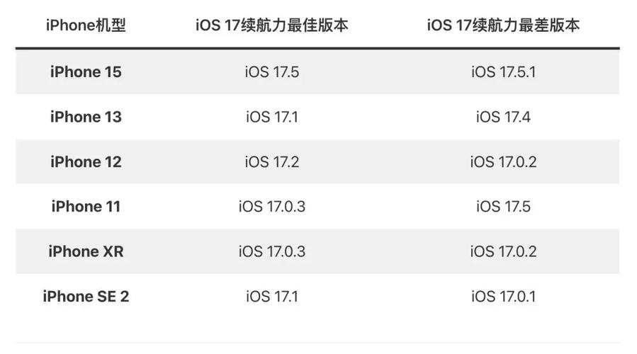 三款主流游戏手机性能模式续航横评：谁撑得最久？-2