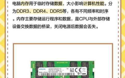 2026年FPS游戏内存怎么选？时序频率与容量实测避坑指南