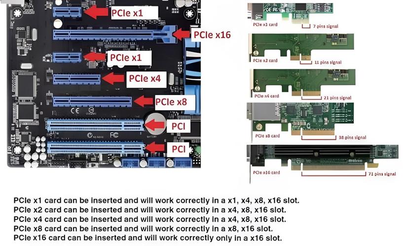 主板PCIe插槽怎么选?一篇看懂带宽、通道与避坑指南-3 主板PCIe插槽怎么选?一篇看懂带宽、通道与避坑指南-3
