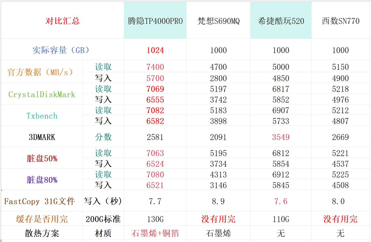 2026年SSD排行榜：PCIe 5.0旗舰横评与性价比之王推荐-5