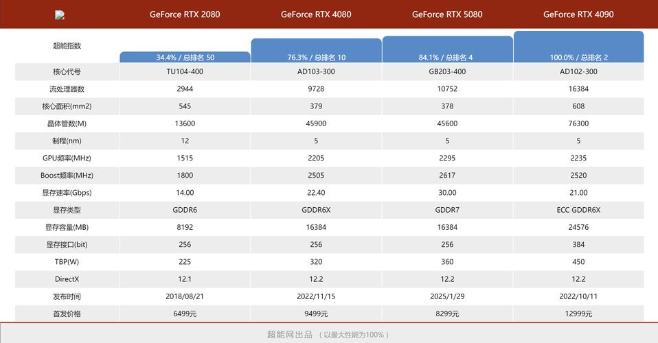 PS6性能实测：帧率翻倍，光追表现碾压PS5？-5