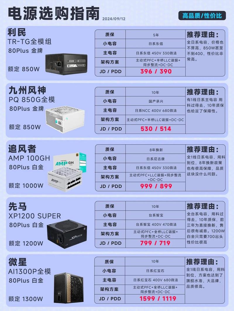 装机必看：电源怎么选？3步教你避开虚标坑-5