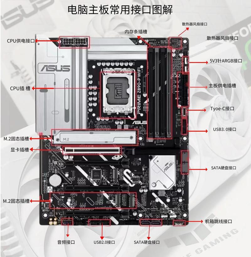 主板接口全解析:装机必看的兼容性避坑指南-4 主板接口全解析:装机必看的兼容性避坑指南-4