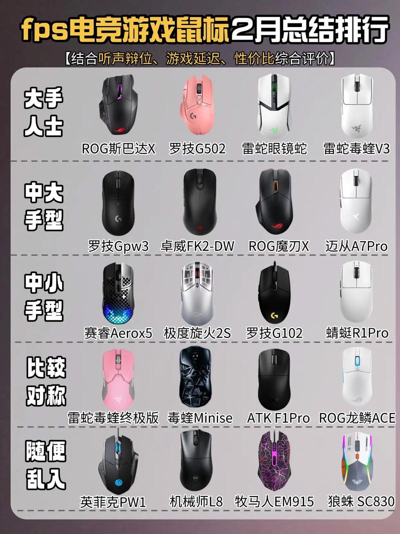 2026年电竞鼠标推荐：3款高性价比型号实测横评-2