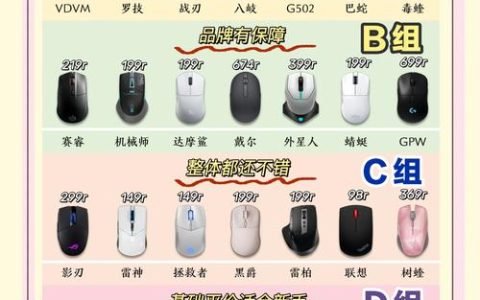 办公游戏鼠标到底值不值得买？看完这篇不花冤枉钱