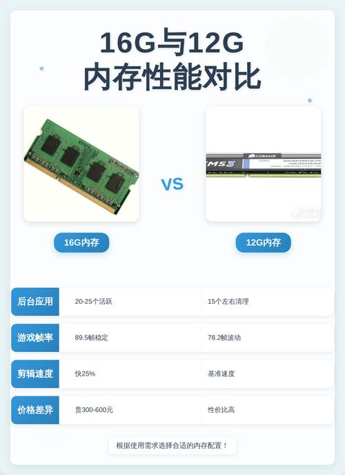 DDR5 vs DDR4内存性能对比:到底差多少?实测数据告诉你-2 DDR5 vs DDR4内存性能对比:到底差多少?实测数据告诉你-2