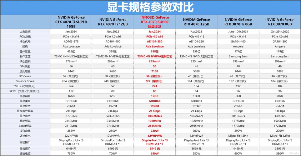 5款热门显卡横评实测：谁才是2026年性价比之王？-2