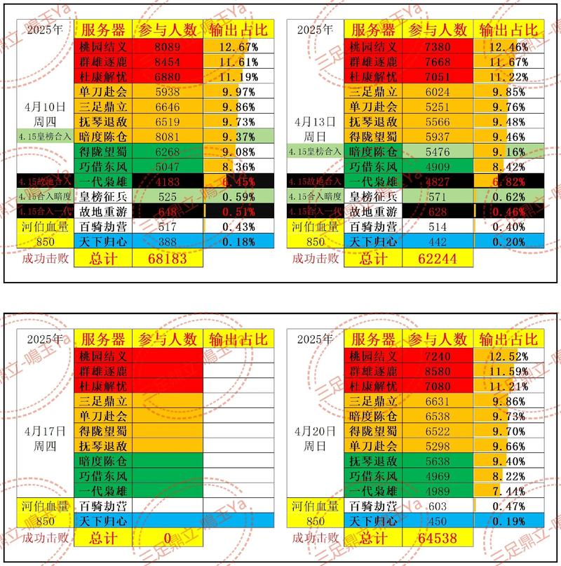 游戏手机社区活跃度排名：哪家玩家群最热闹？-4