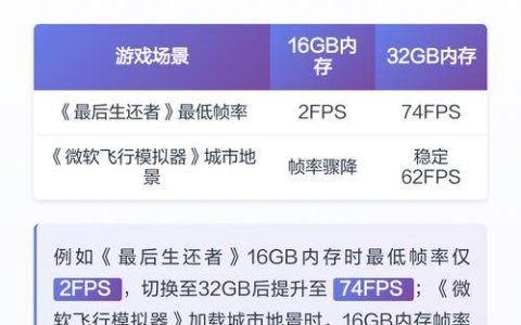 2026年3A大作内存怎么选？这3个参数才是关键