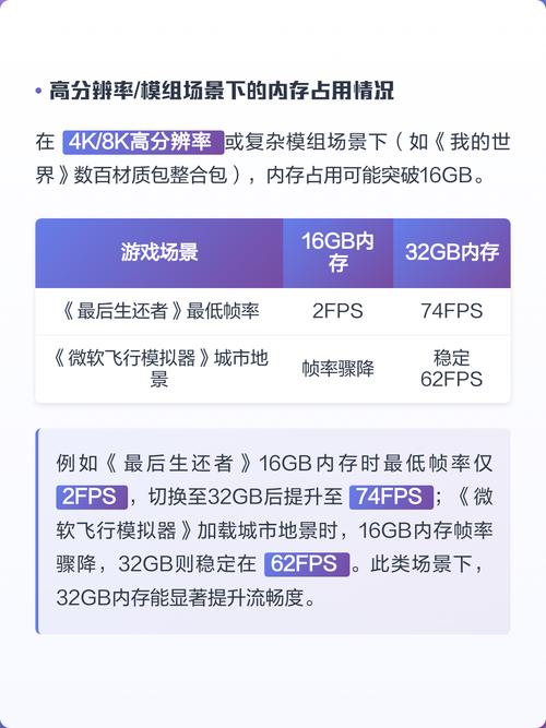 2026年3A大作内存怎么选？这3个参数才是关键