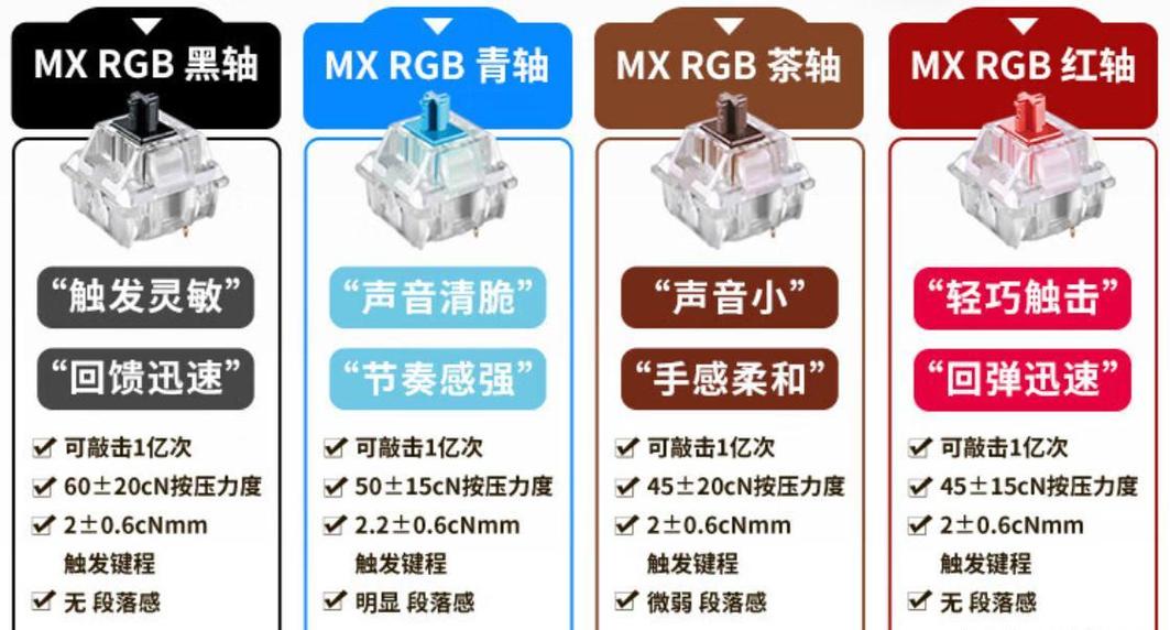 新手必看!机械键盘轴体怎么选?3分钟看懂红轴茶轴青轴-4 新手必看!机械键盘轴体怎么选?3分钟看懂红轴茶轴青轴-4