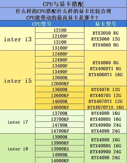 CPU和显卡怎么搭最合理?2026主流配置避坑指南-5 CPU和显卡怎么搭最合理?2026主流配置避坑指南-5