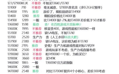 CPU价格暴跌，现在入手这几款性价比最高