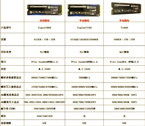 2026年装机必看:5款高性价比固态硬盘实测推荐-4 2026年装机必看:5款高性价比固态硬盘实测推荐-4
