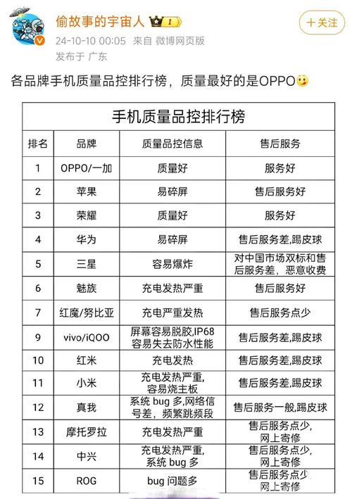 5款热门游戏手机品控翻车盘点，这些坑千万别踩！-4
