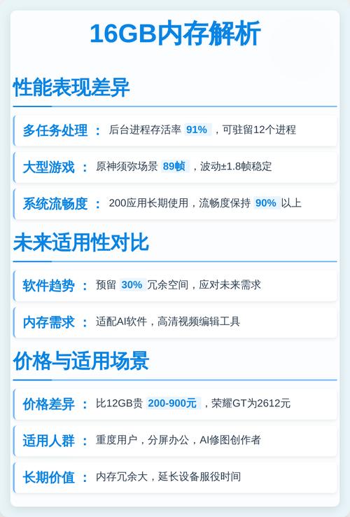 12GB和16GB内存打游戏差别大吗?实测告诉你答案-2 12GB和16GB内存打游戏差别大吗?实测告诉你答案-2