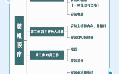 2026年新手装机攻略：5分钟看懂配置不踩坑