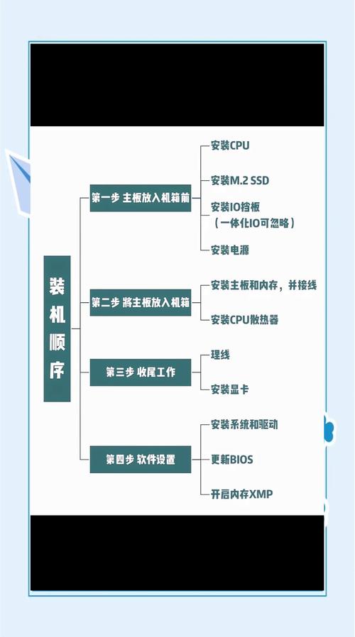 2026年新手装机攻略：5分钟看懂配置不踩坑