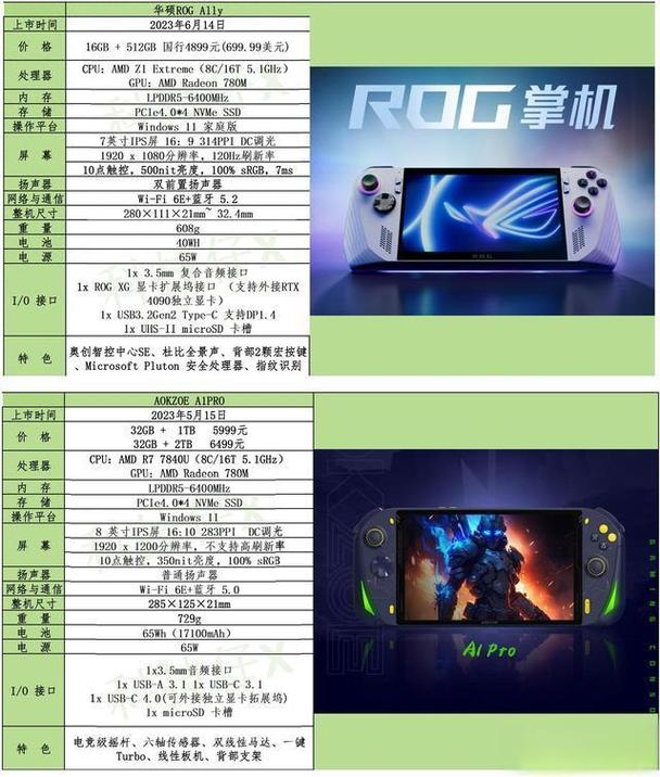 PS6价格预测：首发定价会是多少？值得等吗？-2