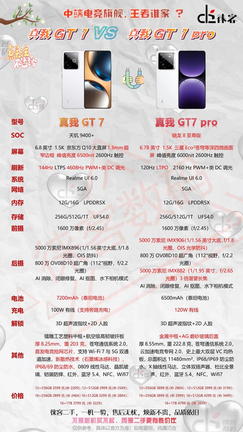 游戏手机和普通手机区别大吗？3分钟看懂核心差异-4