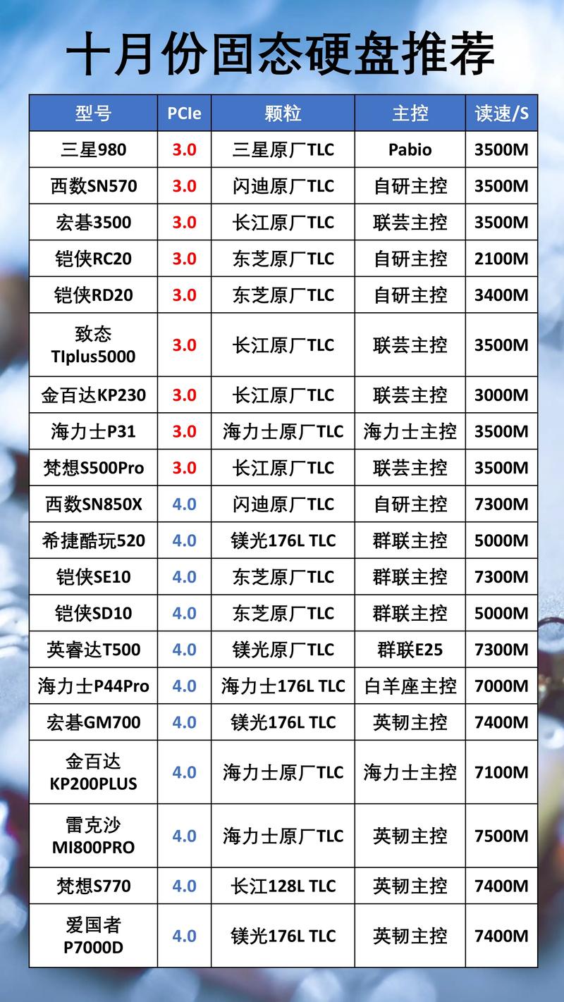 2026年固态硬盘选购指南：这5个品牌最值得入手-3