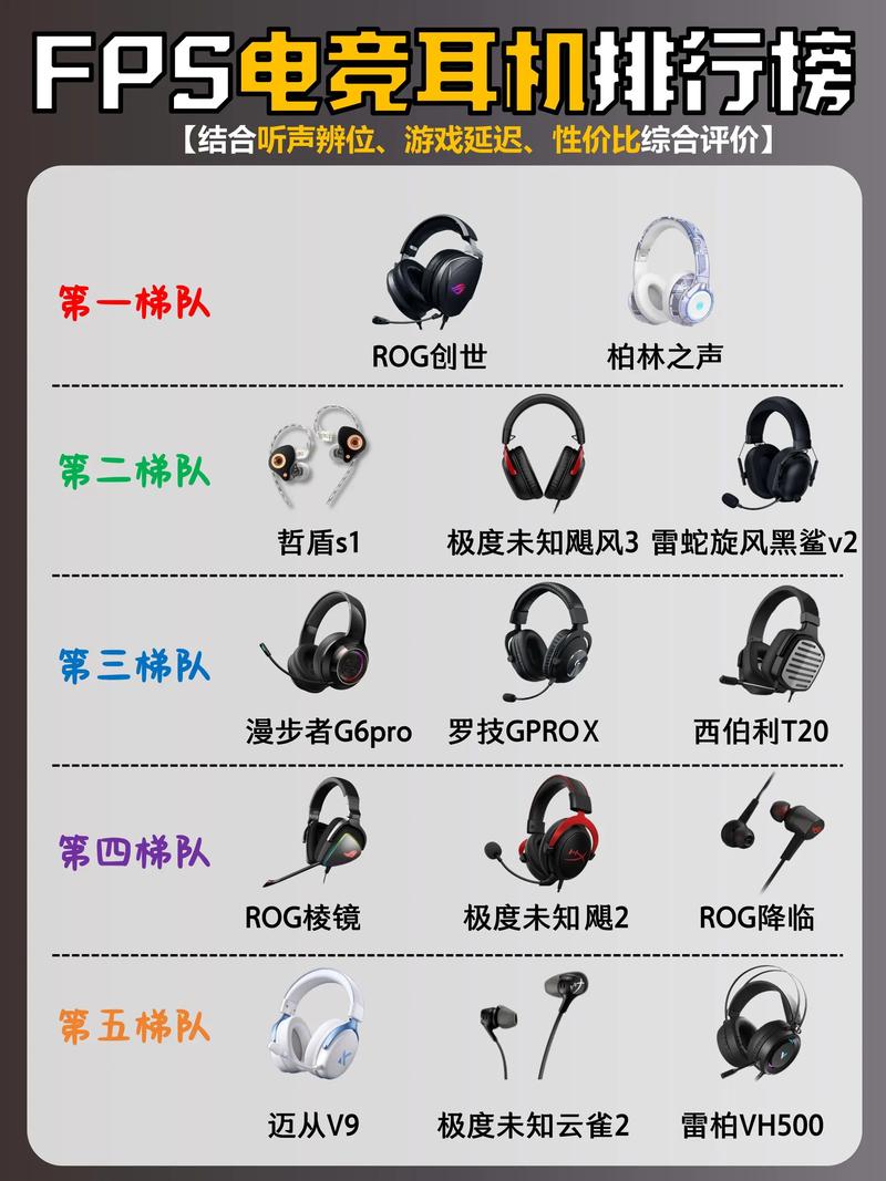游戏耳机灵敏度怎么调？提升听声辨位效率必看-5