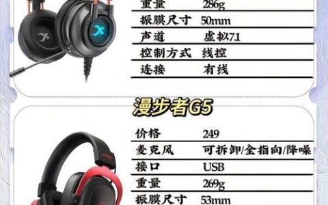 游戏耳机越轻越好？实测5款告诉你重量对听声辨位的影响