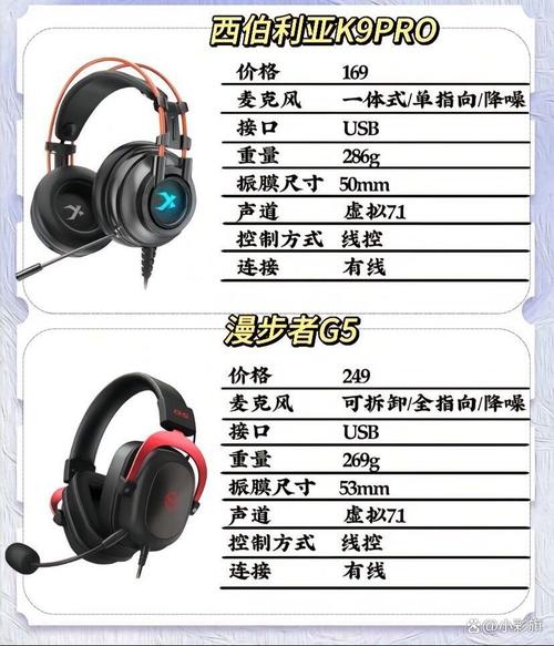 游戏耳机越轻越好？实测5款告诉你重量对听声辨位的影响-1