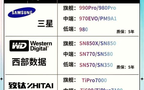 2026年装机必看：5款高性价比固态硬盘实测推荐