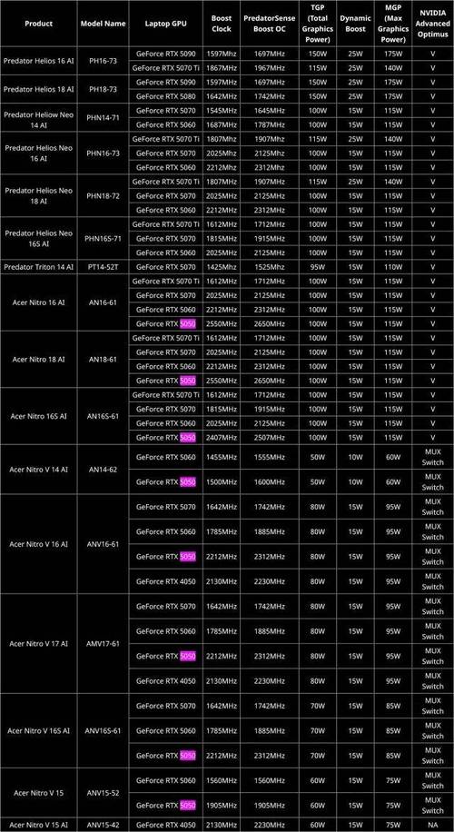 2026主流显卡功耗实测:多少瓦电源才够用?-2 2026主流显卡功耗实测:多少瓦电源才够用?-2