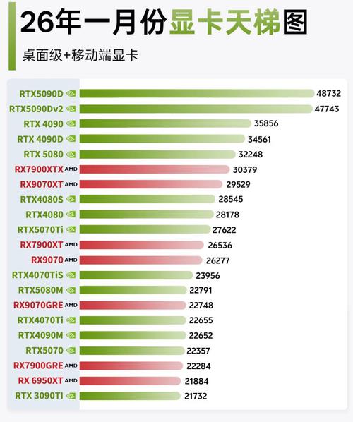 2026年显卡选购指南：这几款最值得买，轻松避坑
