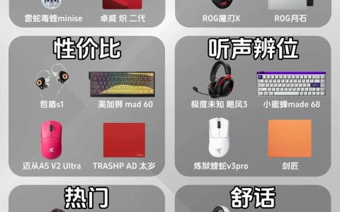 FPS外设怎么选？3件提升枪法精准度的核心装备推荐