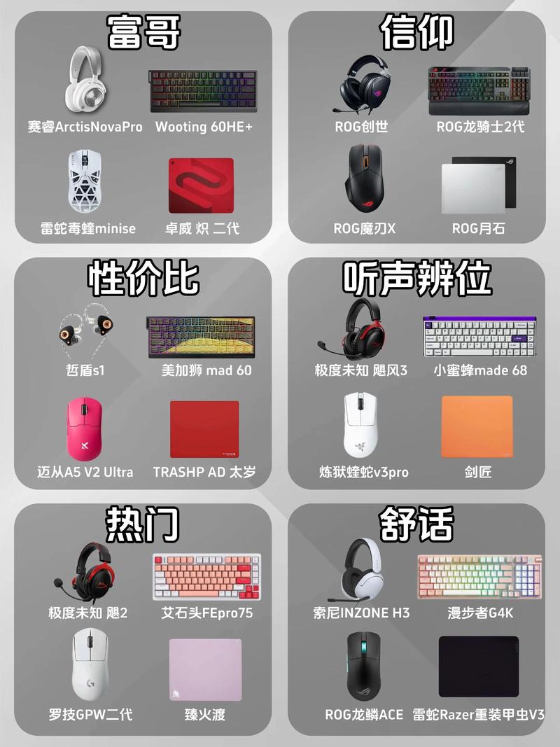 FPS外设怎么选？3件提升枪法精准度的核心装备推荐