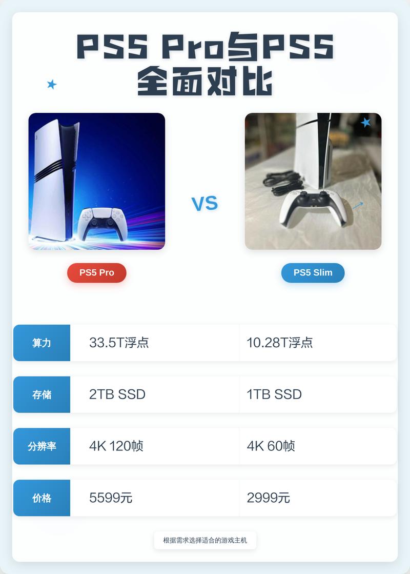 PS5和PS5 Pro到底差在哪?5分钟看懂升级重点-5 PS5和PS5 Pro到底差在哪?5分钟看懂升级重点-5