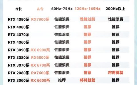 RTX 5090 vs RX 9070 XT：2026年旗舰显卡性能横评