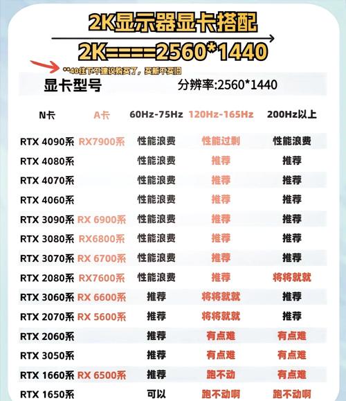 RTX 5090 vs RX 9070 XT：2026年旗舰显卡性能横评-1