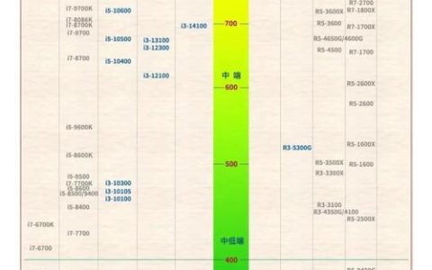 2026年CPU怎么选？实测锐龙9000与酷睿Ultra性能对决