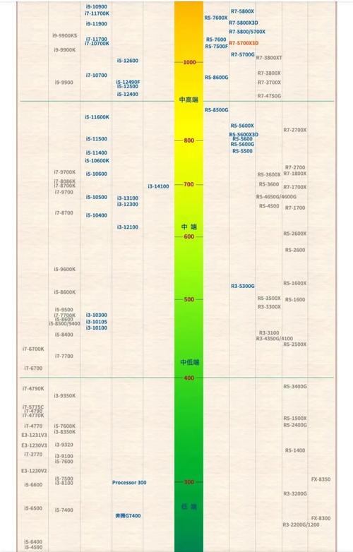 2026年CPU怎么选？实测锐龙9000与酷睿Ultra性能对决
