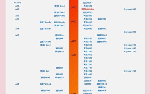 酷睿i7和锐龙7实测对比：谁才是当下中高端CPU性能之王？