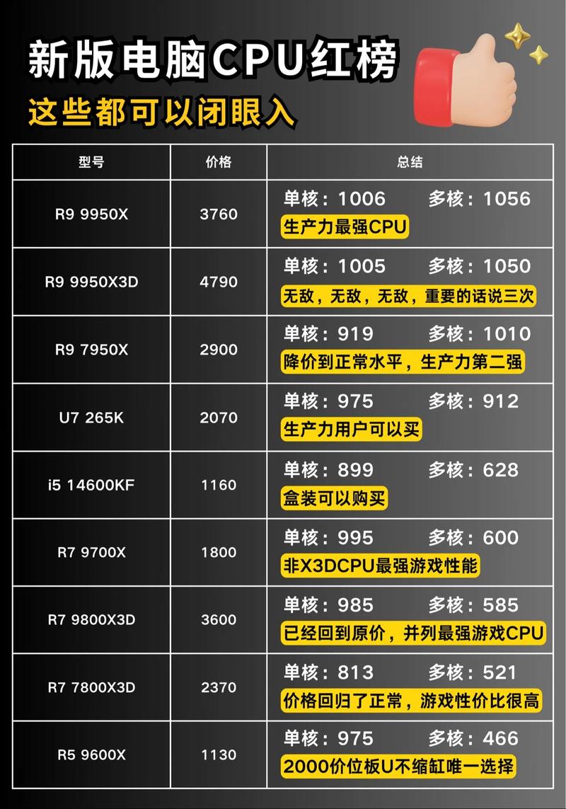 2026年性价比CPU怎么选？3款闭眼入的型号推荐-2