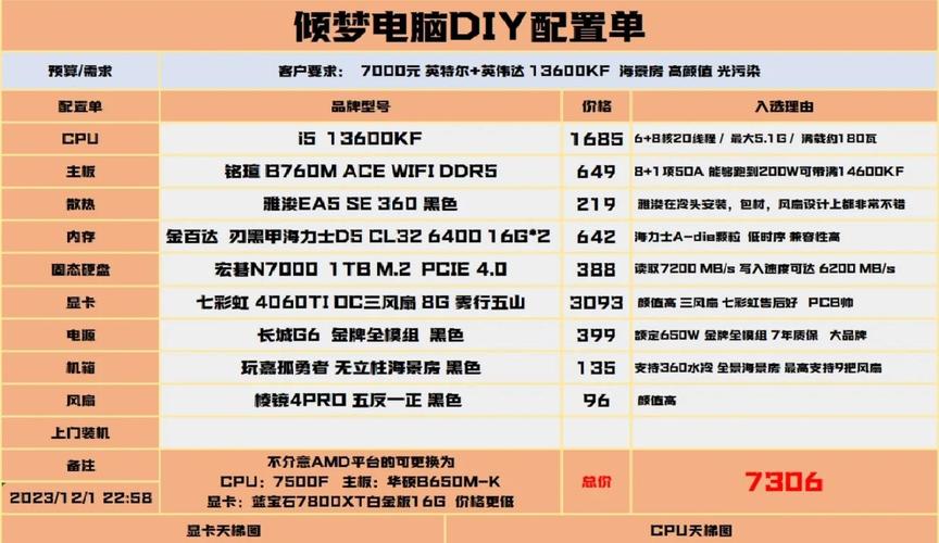 2026年FPS游戏主机配置推荐：高帧率不卡顿的3套装机方案-1