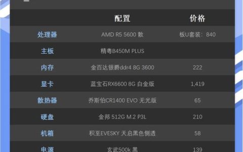 2026年游戏主机配置推荐：5分钟看懂性价比装机方案