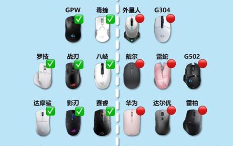 2026年轻量化鼠标选购指南：三招教你避开智商税