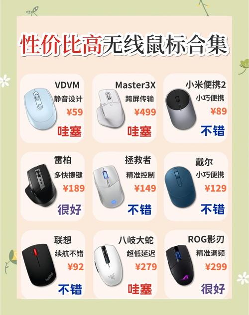 百元内性价比鼠标横评：这3款闭眼入不亏-3